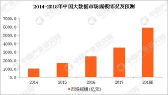 2018年全球大數據產業七大發展趨勢預測
