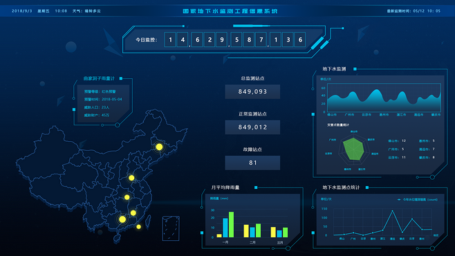多套數據可視化大屏UI設計 驅動大數據服務的智慧之眼