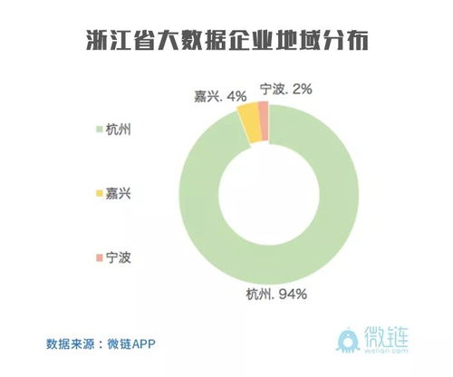 華山論劍，誰主沉浮 從2018浙江省大數(shù)據(jù)獨(dú)角獸靈杰榜看大數(shù)據(jù)服務(wù)企業(yè)格局